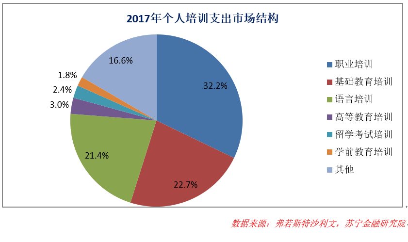 教育分期：摒除浮躁，大有可为