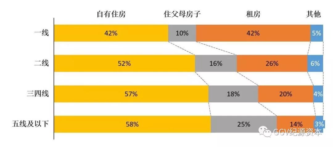 投资人看下沉市场：1024名用户告诉我们的五个关键趋势