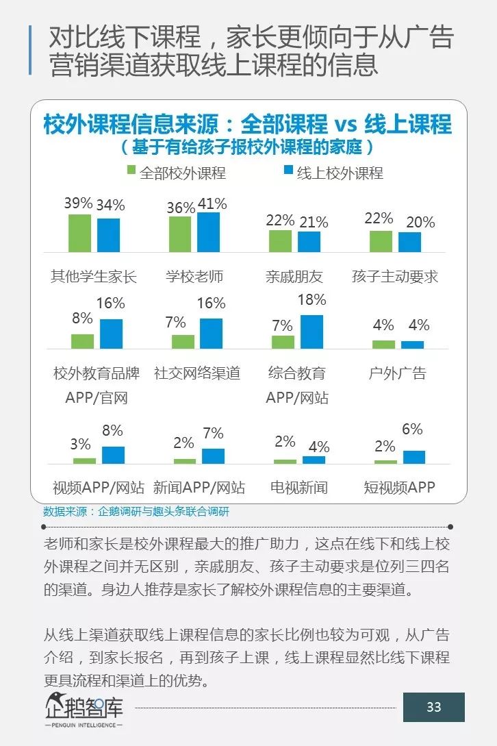 一场关乎未来的消费升级：中国商业教育辅导市场消费力报告