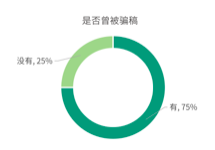 2019-2020中国青年编剧生态调查报告