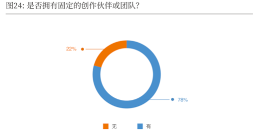 2019-2020中国导演生态调查报告