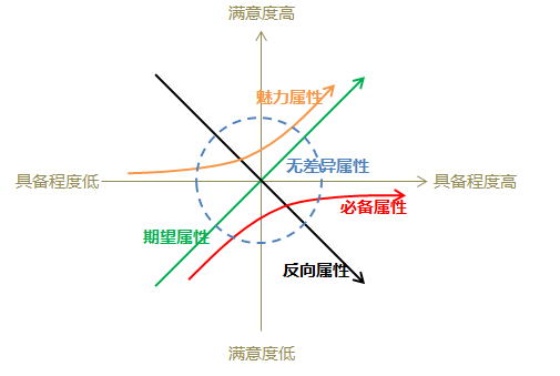 从一道腾讯产品面试题看：在场景中思考问题