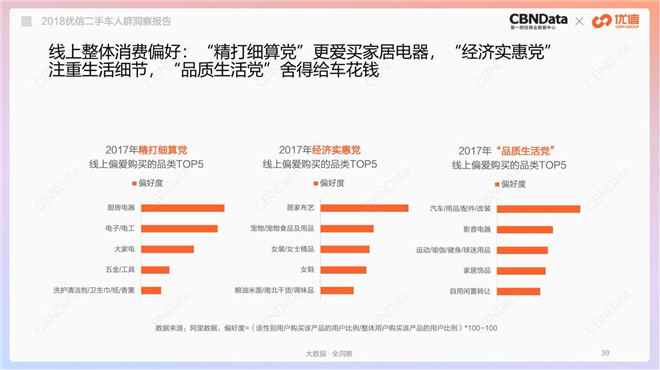 那些买二手车的人，把钱都花到哪里去了？