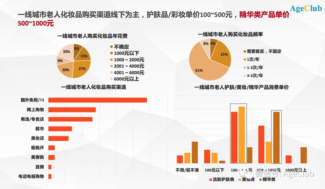 美妆、旅游、整形：中国50+新老年人，在追求时尚的路上毫不手软