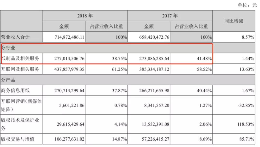 你转到朋友圈的文章，可能是15块买的