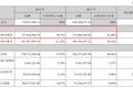 你转到朋友圈的文章，可能是15块买的