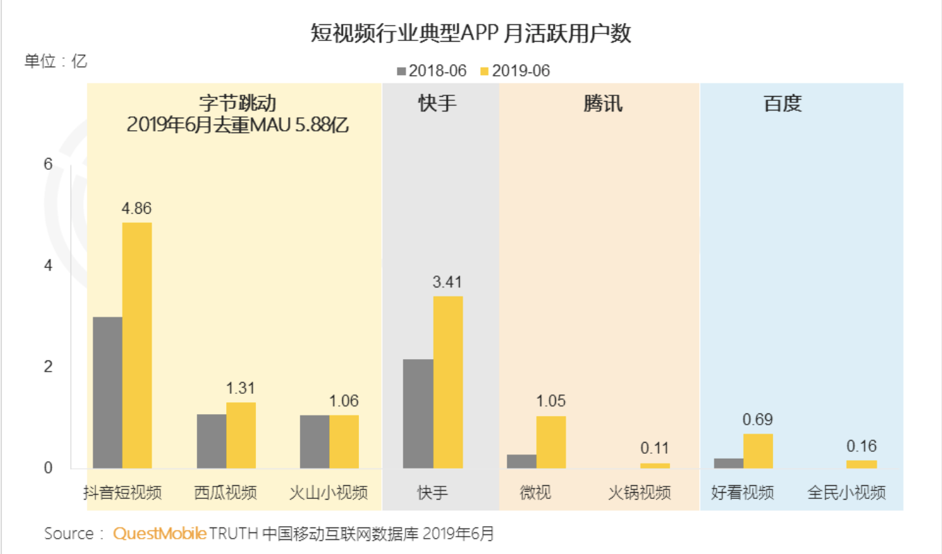 最前线 | 百度第四款短视频产品即将上线，主打竖版连续剧集内容