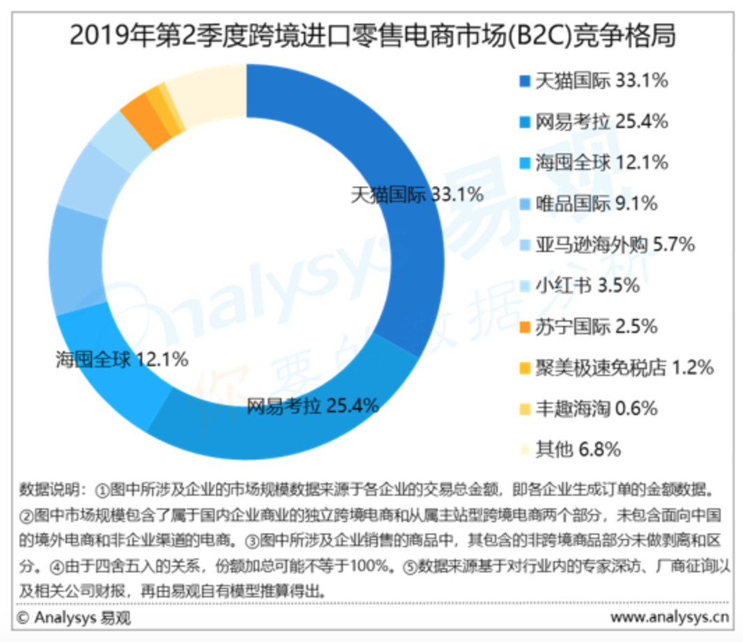 焦点分析丨亚马逊投靠拼多多，既是强手联盟也是抱团取暖