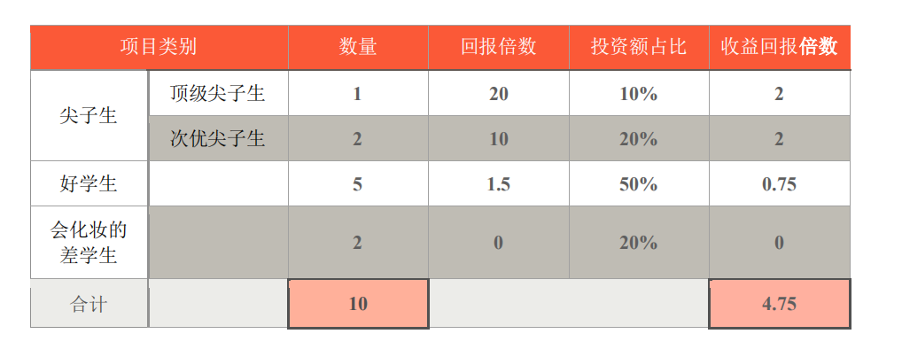 VC的字典里没有退潮