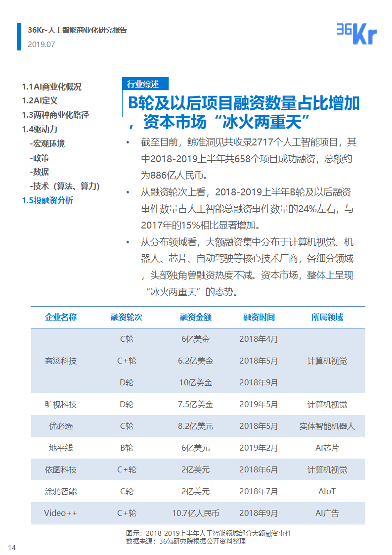 36氪研究 | 人工智能商业化研究报告（2019）
