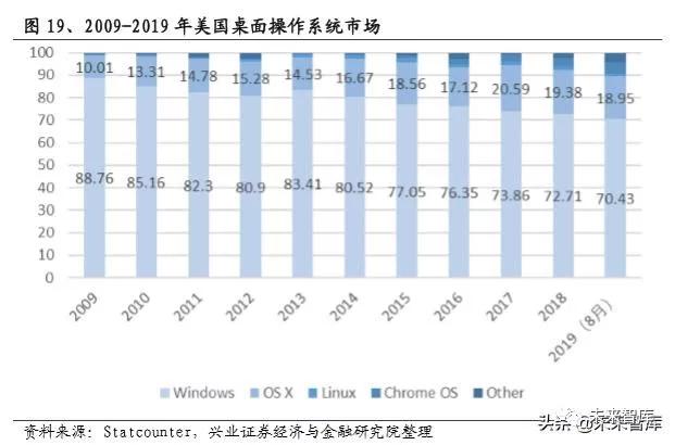 国产操作系统浮沉录：半个世纪的演进史