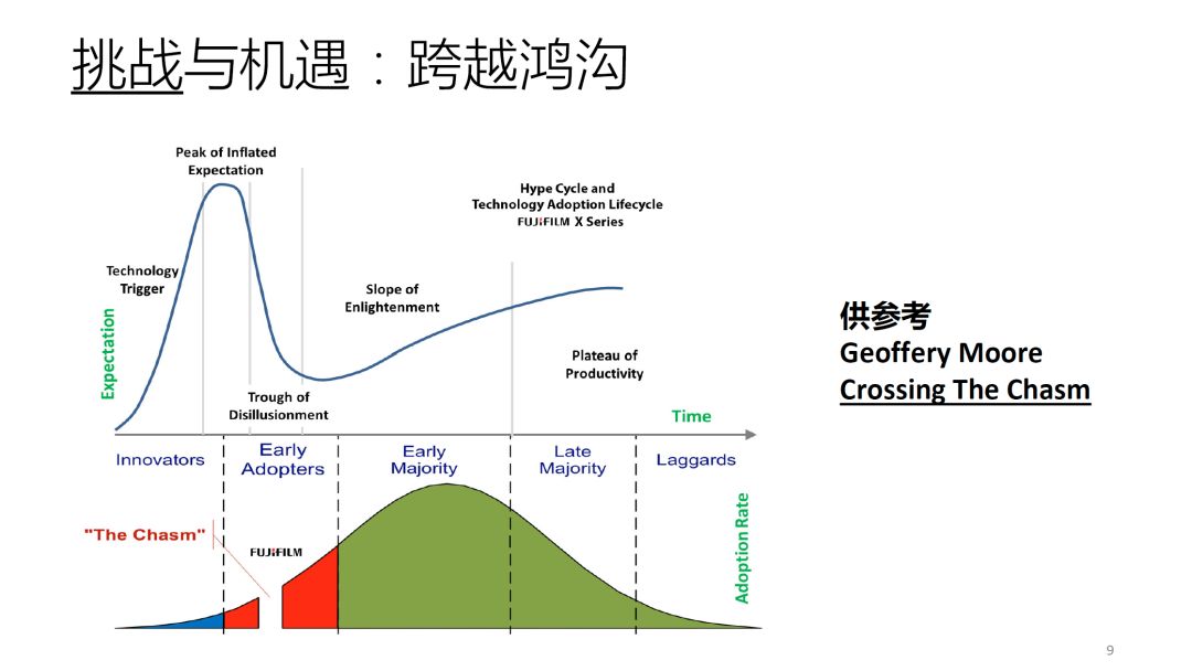 想跳出创业里的坑，得找到对的思维模型