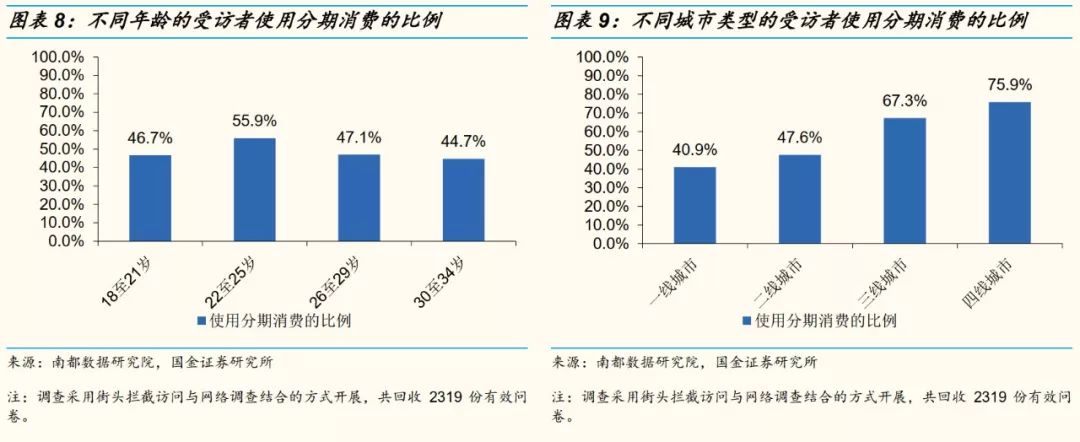 网红直播带货能走多远？十个关键问题，以及我们的答案