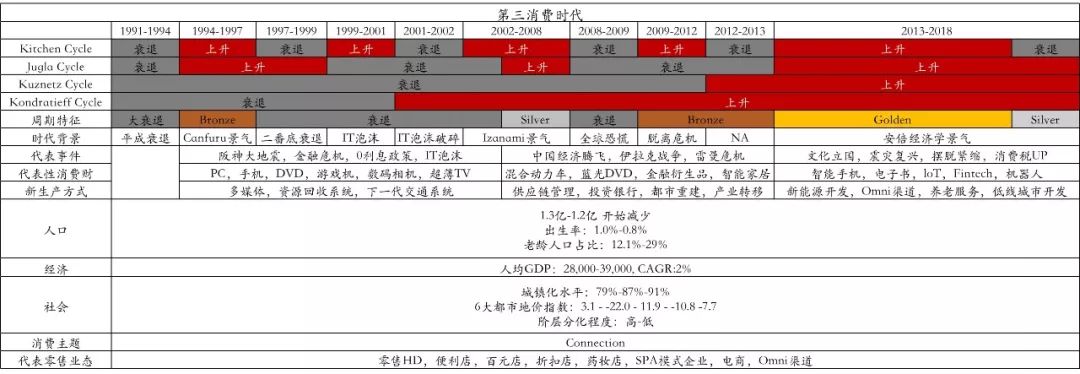 日本消费社会演变史 —— 窥见未来 20 年的中国