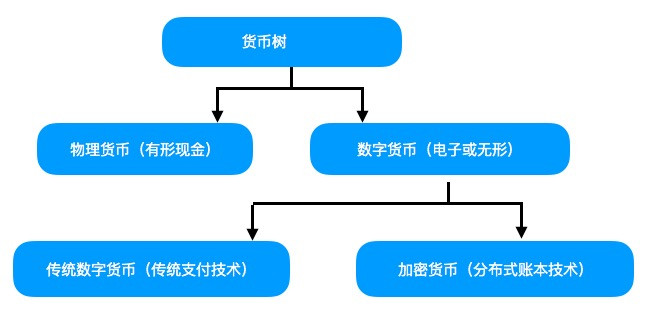 央行货币发行流程图图片