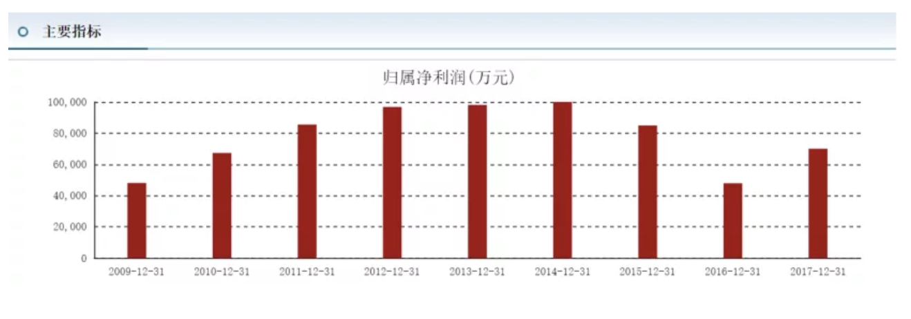 “中国巴菲特”郭广昌的新筹码