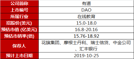 从词典到教育，有道的这条道会好走吗？
