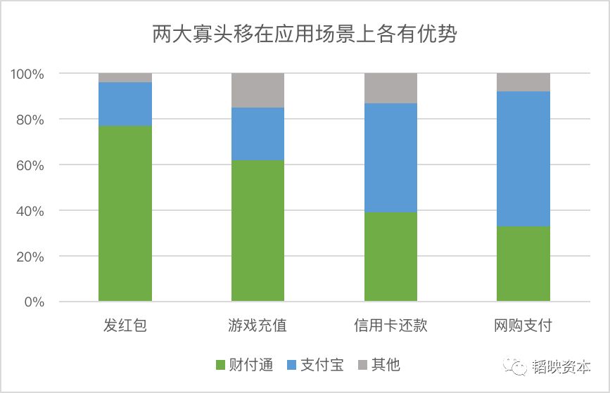 1.5万亿闲置零钱背后，移动支付的风吹到了哪儿？