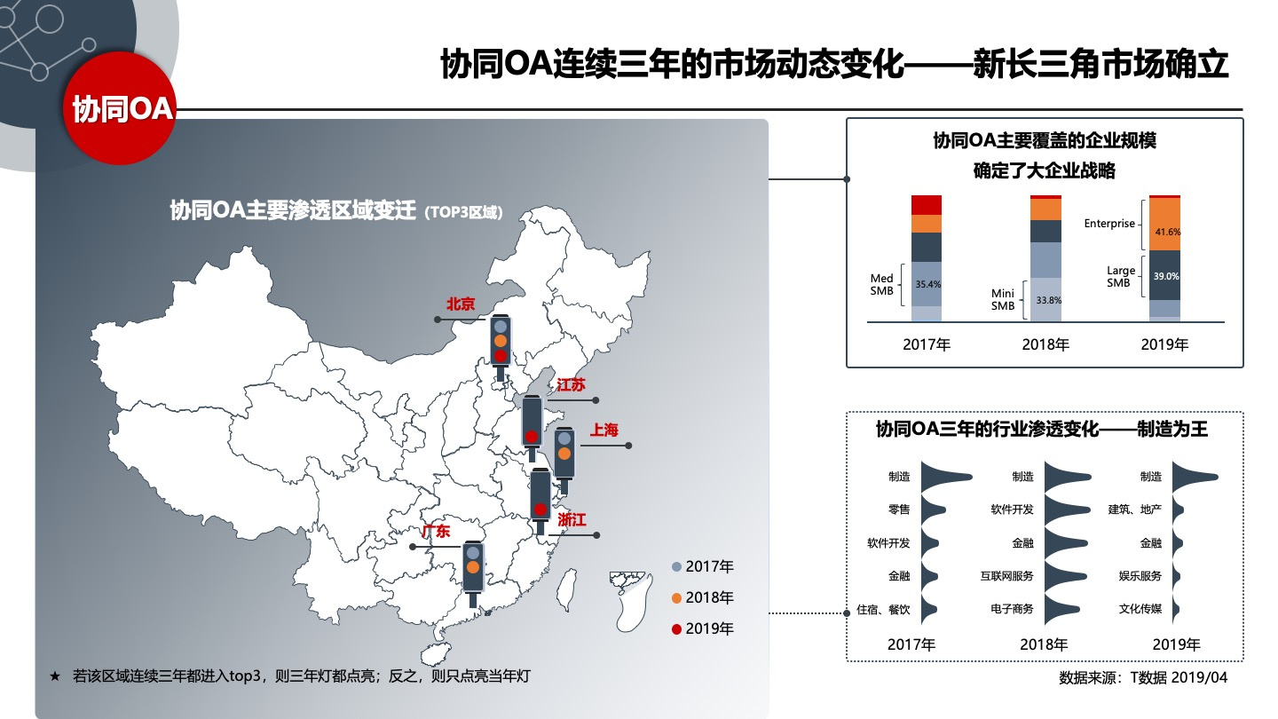 2019年中国SaaS产业研究：高爆发期已过，但绝对不是衰退