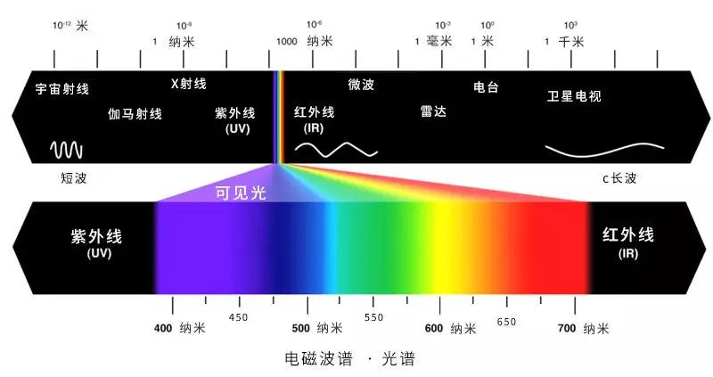 互联网信息分发简明史