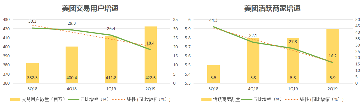 焦点分析丨美团的超级App之梦近了吗？