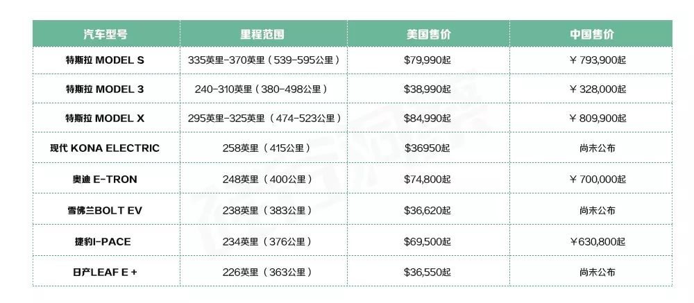 保时捷纯电动车Taycan来袭，特斯拉是其对手吗？