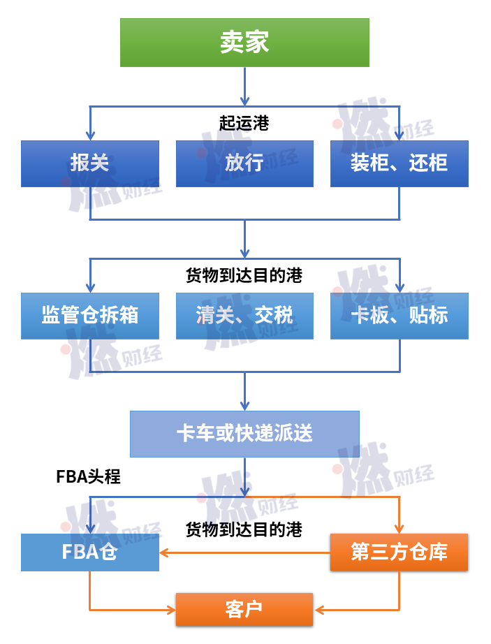 挣扎的亚马逊中国卖家，和他们消失的一个季度