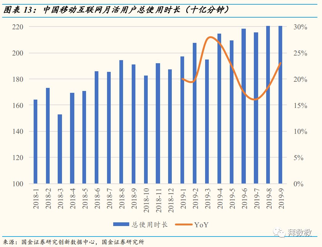 移动互联网APP九月数据分析：短视频增长势头不减