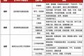 在你不了解的MRO领域，腾讯已投出产业互联网一笔大额投资