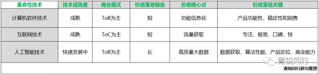 一个AI创业者看《投资人逃离人工智能》