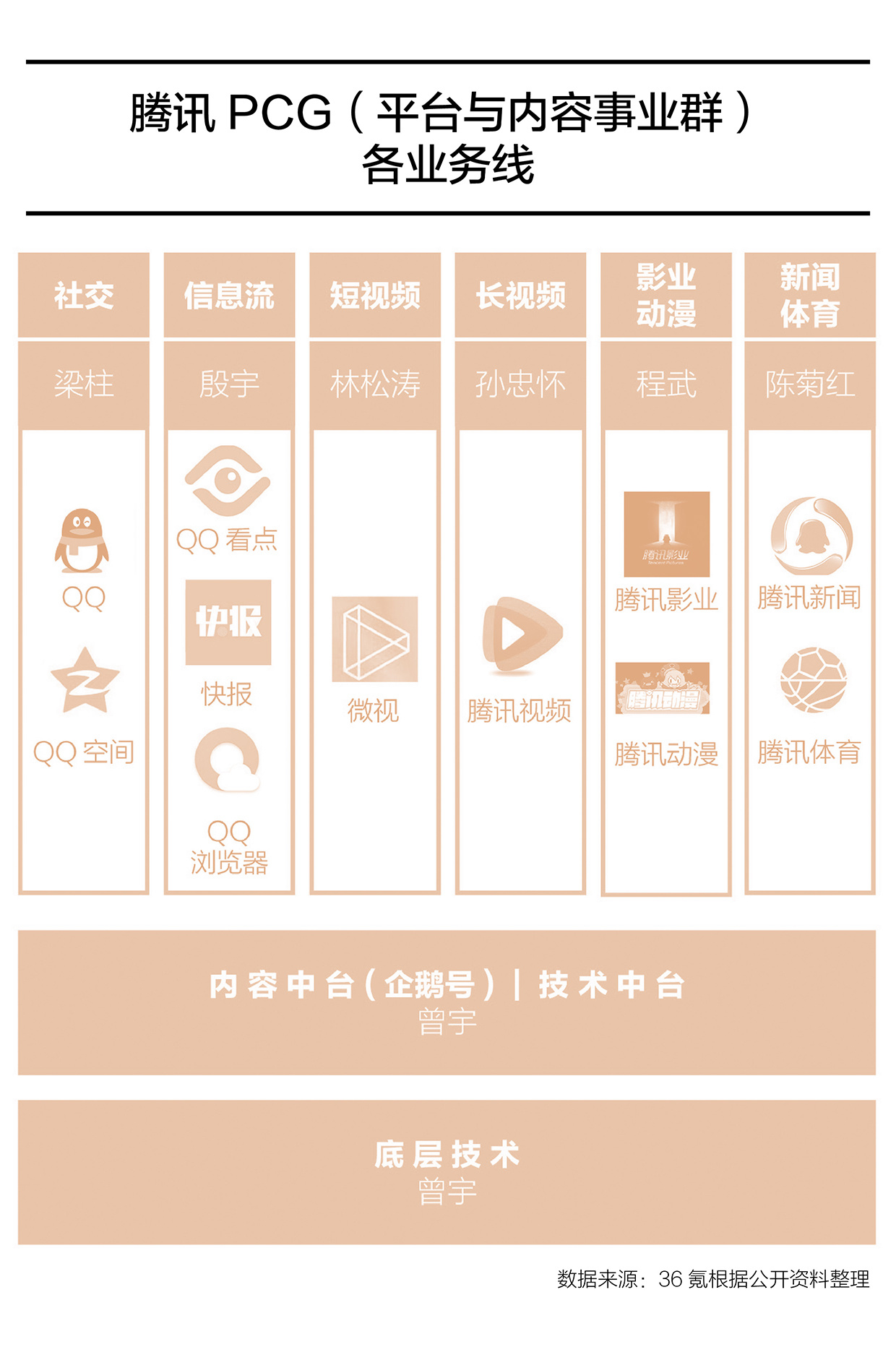 精选头条丨阿里首款AI芯片亮相；小米推出最贵5G手机；百度无人出租车上路；腾讯“内容革命”满一年