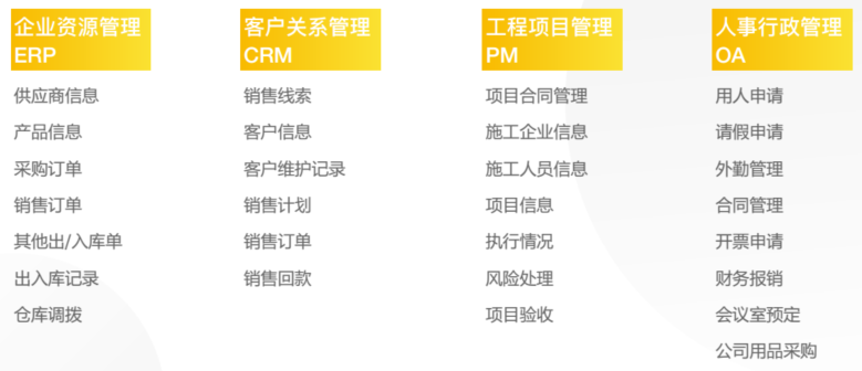 “低代码”将颠覆应用开发模式？「轻流」让企业不写代码即可快速开发应用