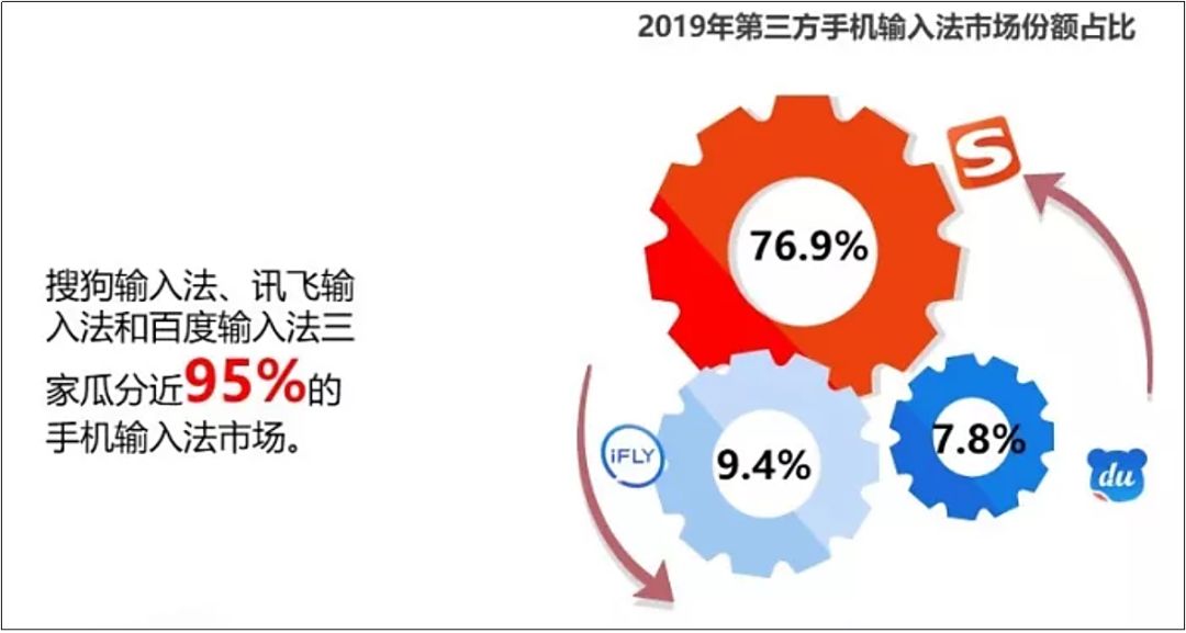 一份矛盾重重的报告，如何彰显搜狗的焦虑？