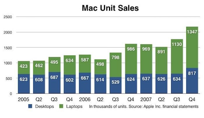 乔布斯对 Windows 电脑最犀利的嘲讽，都浓缩在这66部广告里