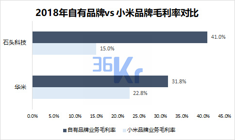 智氪分析 | 透视小米生态“邦联”