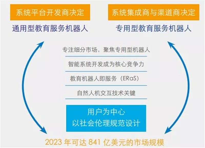 全球教育机器人深度报告，一文看尽7层产业链12类产品