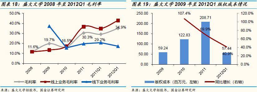 网络文学产业二十年：传说结束了，历史刚刚开始