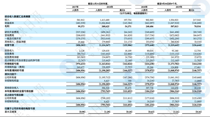 平安金融壹账通正筹备赴美上市，已将区块链落地到5个行业