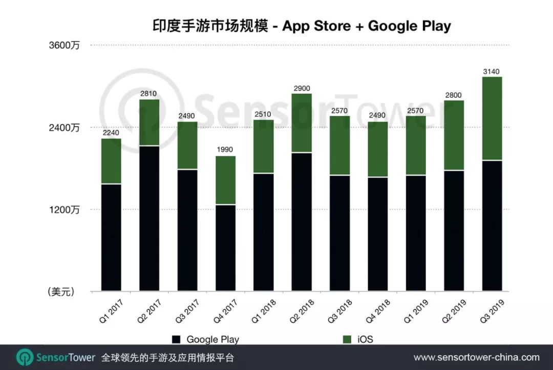 印度&印尼移动游戏市场报告