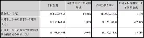 晨光、奥飞等11家衍生品公司盈利，过半营收增长