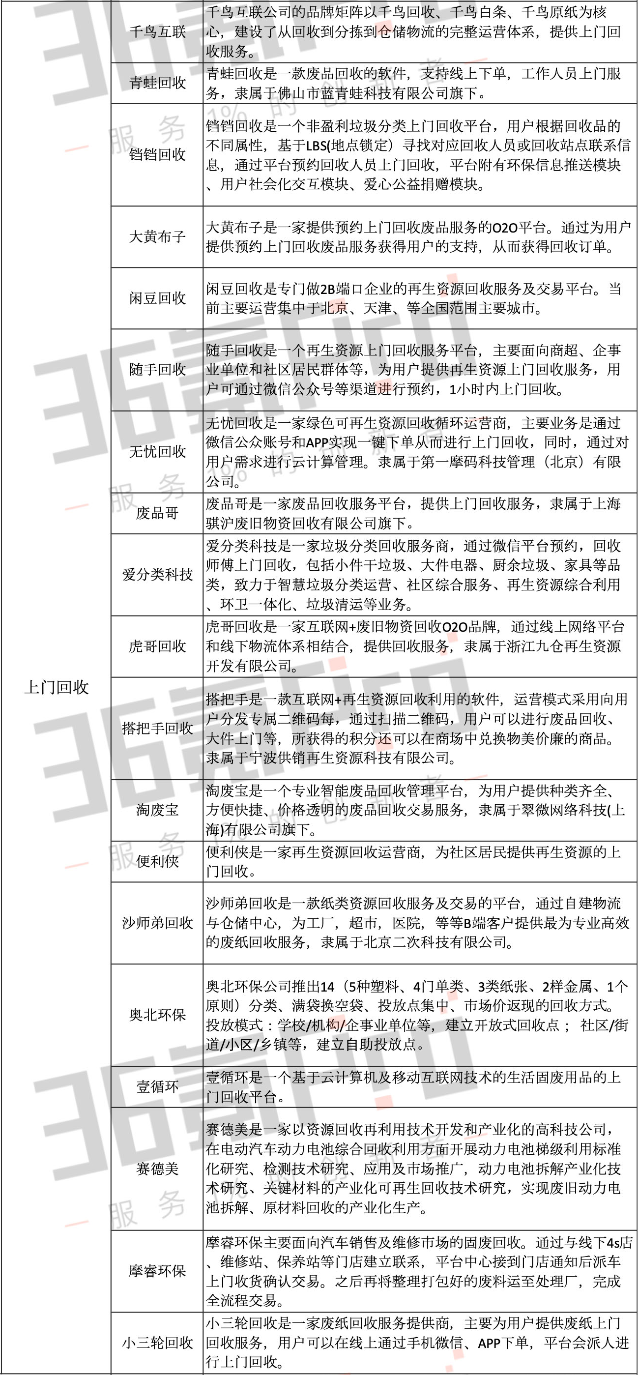 你也想淘金“垃圾”赛道？不妨来看看这份梳理