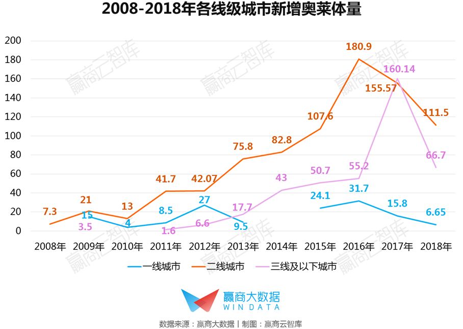 中国奥莱分布热力图鉴：十年高速增长后，下一站开发还能去哪