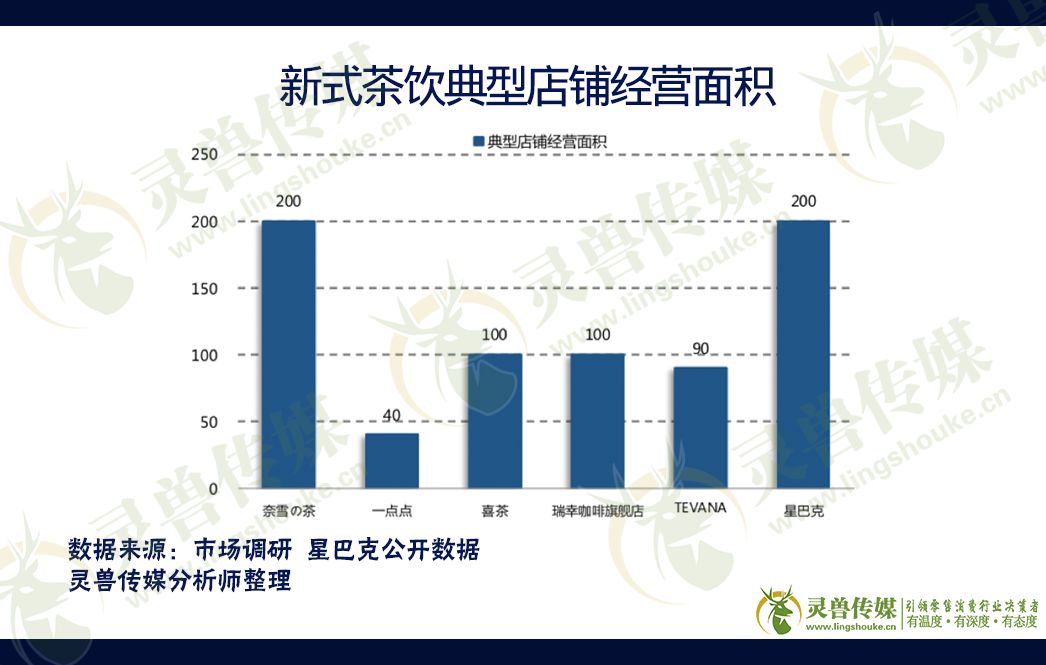 深度拆解新式茶饮：“网红茶”已占领消费者心智