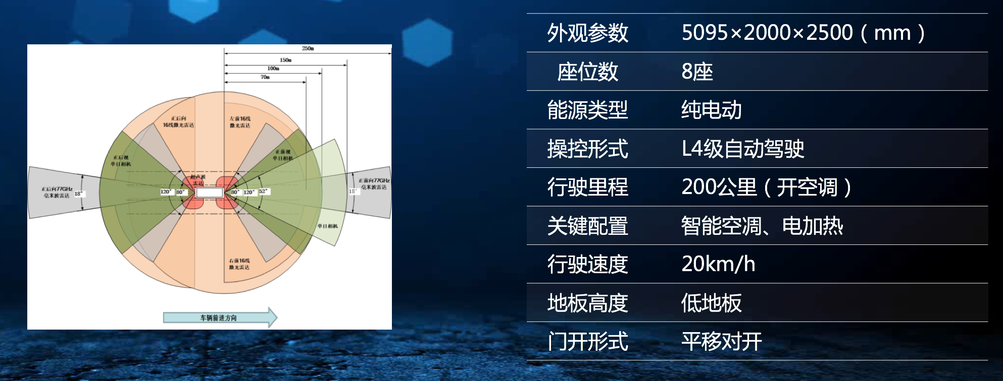 没有驾驶舱和方向盘，宇通 L4 级自动驾驶公交上路试运行