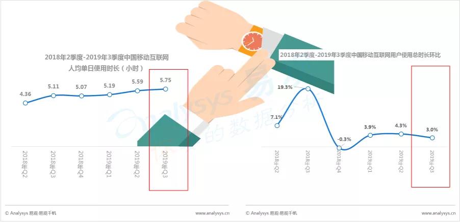 数字用户红利到头了？不，它其实悄悄转向了这些领域