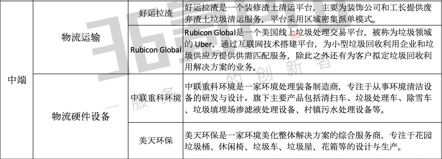 你也想淘金“垃圾”赛道？不妨来看看这份梳理