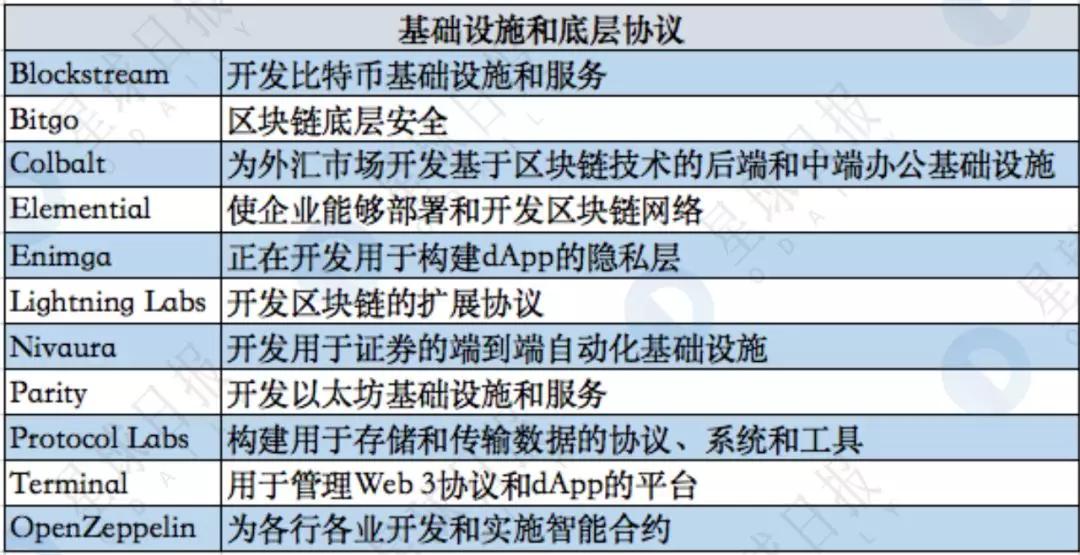 揭秘隐形已久的世界第一区块链基金