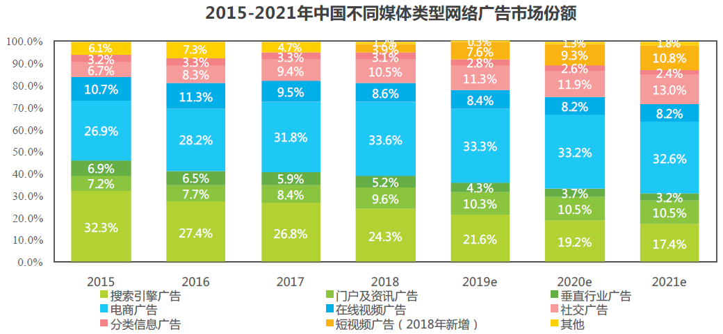 对视频创作者估值？微瑞思创的数据中台产品“方舟”，帮助企业精准投放短视频广告