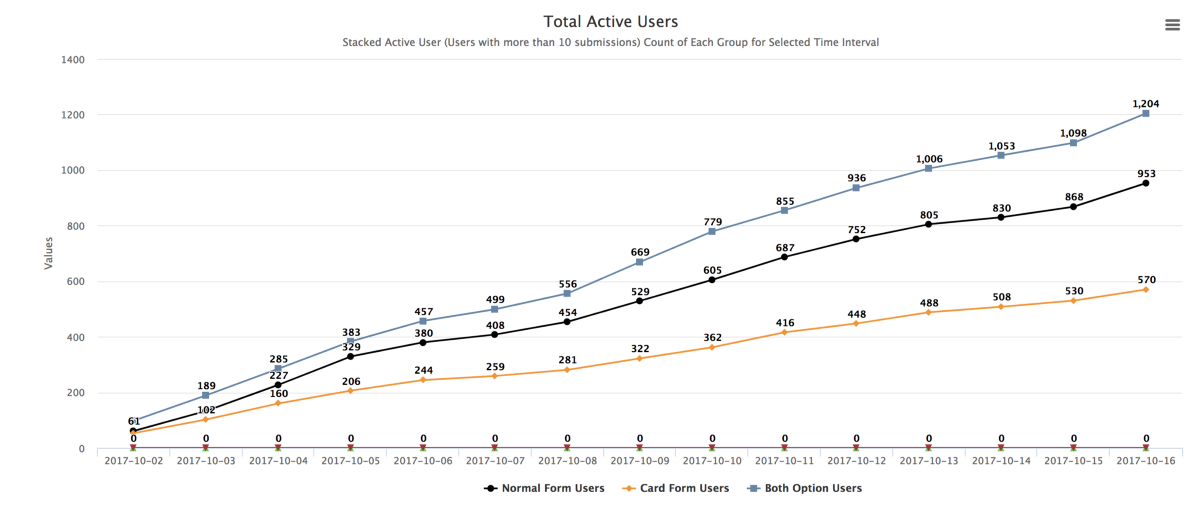 重视竞品、轻视用户，这是大多数产品失败的原因