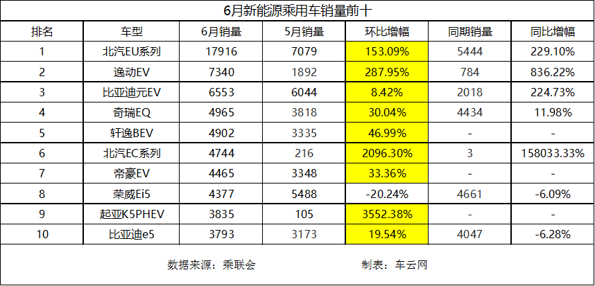 补贴退坡之后，谁在“裸泳”？